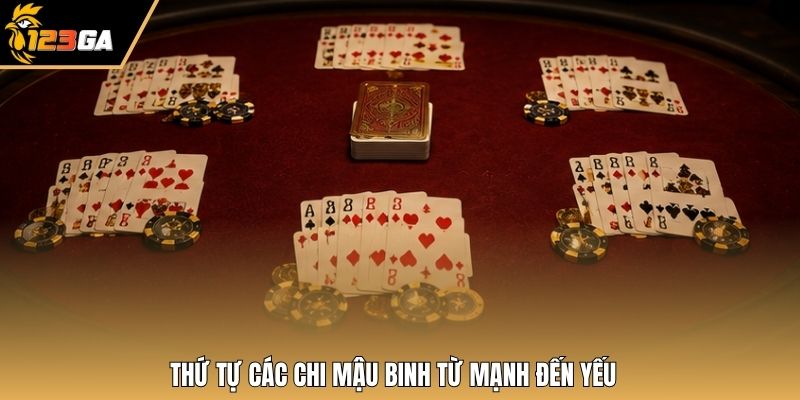 Thứ tự các chi mậu binh từ mạnh đến yếu